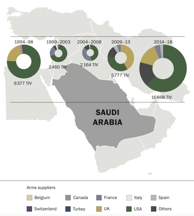 Arabia Saudita