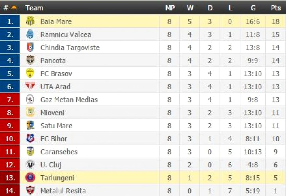 seria 2
