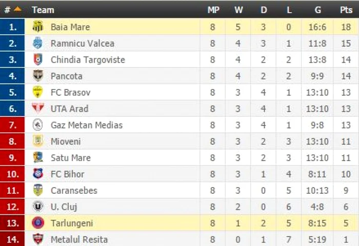 seria 2