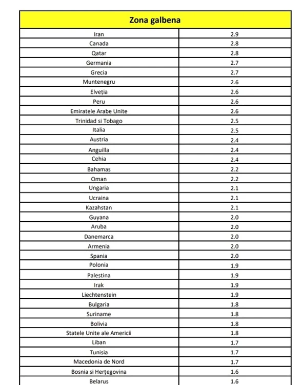 Lista țărilor cu risc epidemiologic ridicat a fost actualizată Sursă foto: Shutterstock