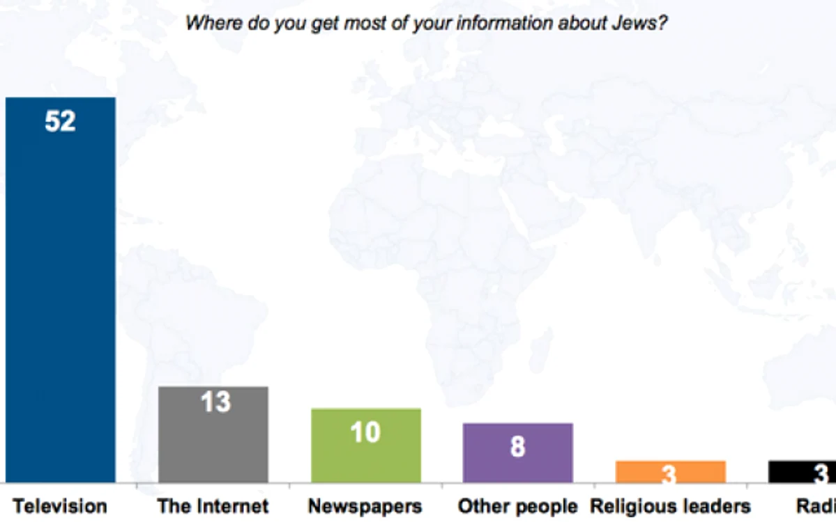 holocaust