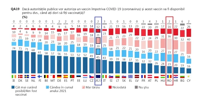 eurobarometru vaccinare