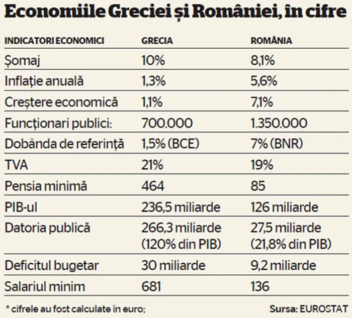 Economie