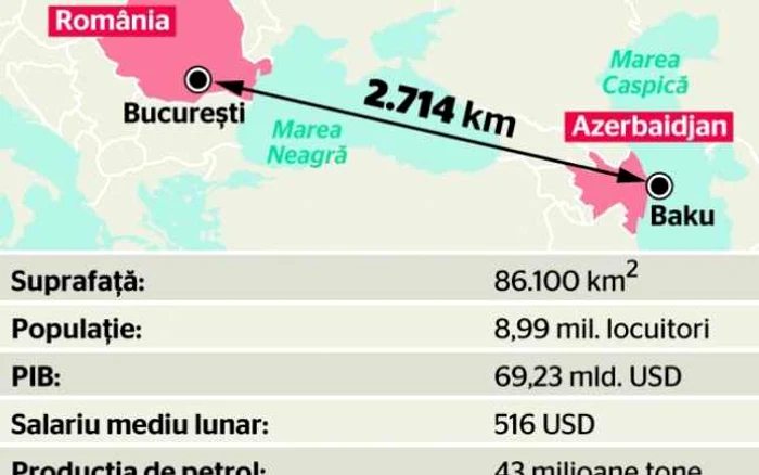 INFOGRAFIE Romania Azerbaijan