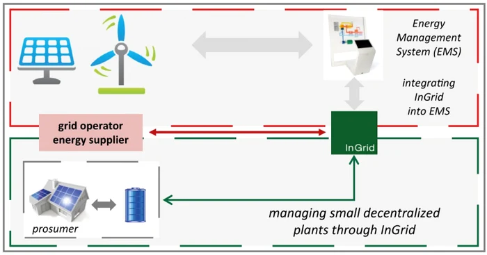 schema prosumer