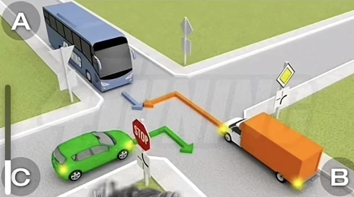 În ce ordine vor putea trece mașinile prin intersecție