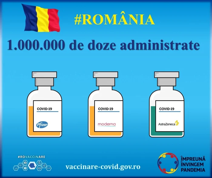 În România, peste un milion de doze de vaccin au fost administrate până acum