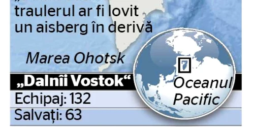 Infografie Nava „Dalnîi Vostok“