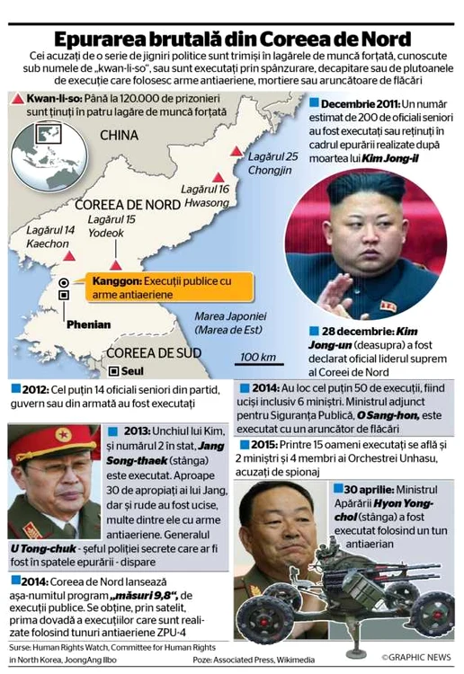 Infografie executii Coreea de Nord