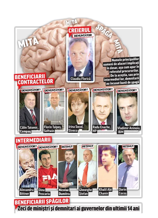 Viorel HrebenciucFoto: Mediafax