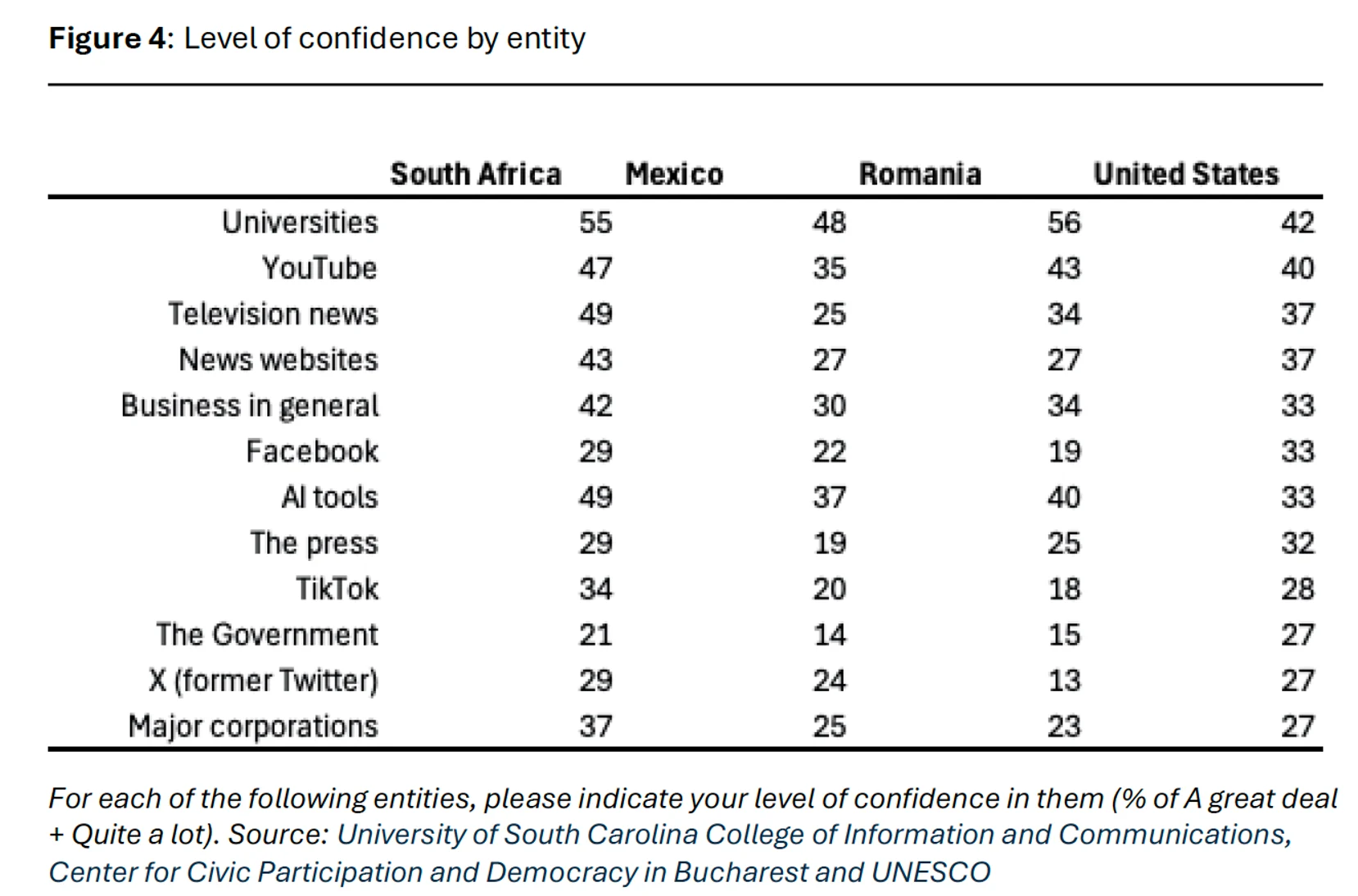 Ce am aflat din sondajul multinațional despre AI pe care l-am coordonat pentru UNESCO
