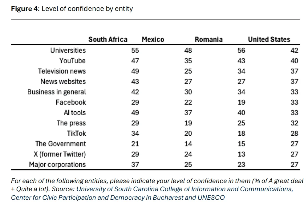 Ce am aflat din sondajul multinațional despre AI pe care l-am coordonat pentru UNESCO