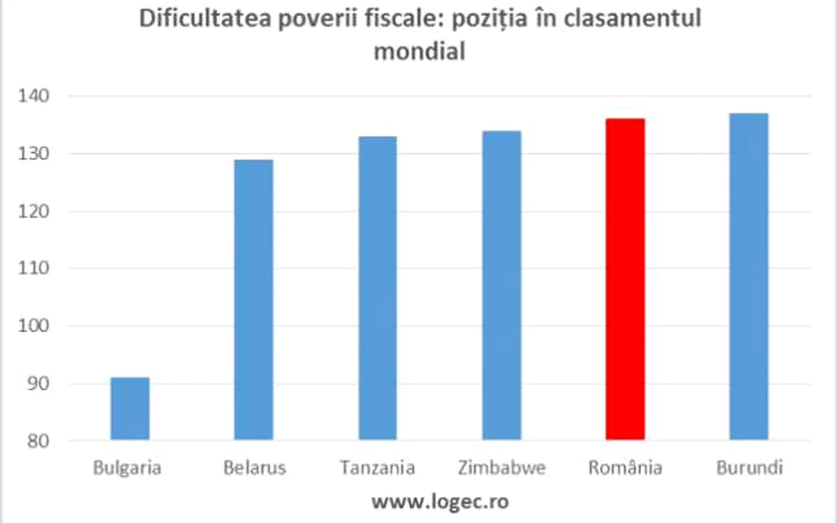 Sursa logec.ro