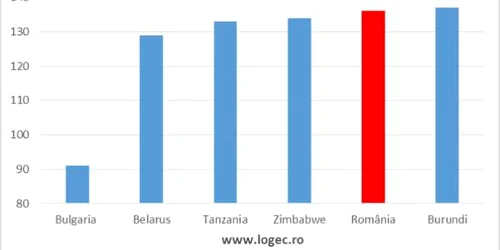 Clasamentul mondial al poverii fiscale