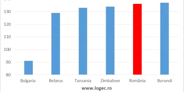Clasamentul mondial al poverii fiscale