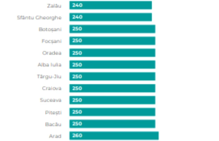 chirii marile orase FOTO Analize Imobiliare