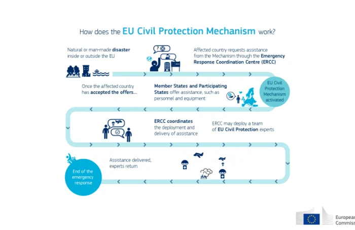 Mecanismul de protectie civila