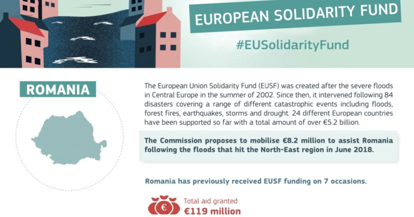 Eu solidaritate
