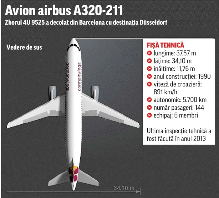 Avion airbus A320-211