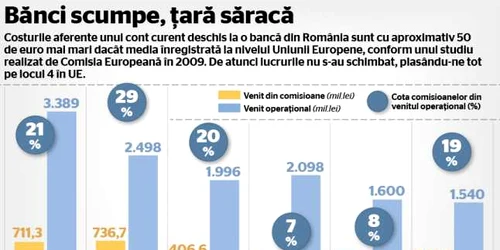 INFOGRAFIE venituri banci comisioane