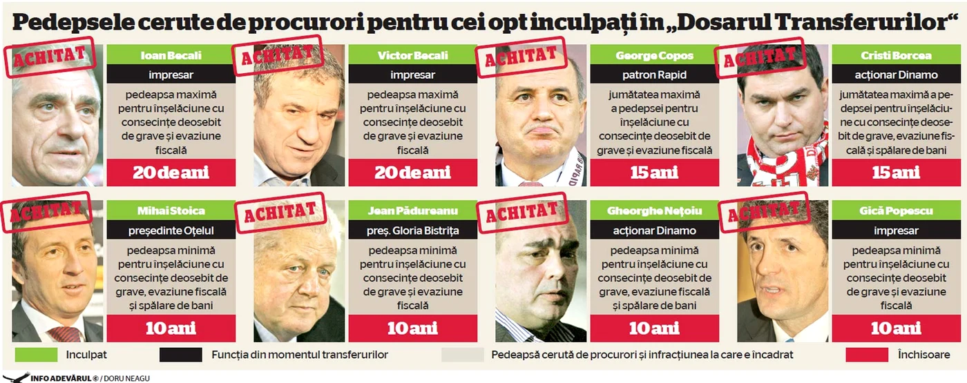 INFOGRAFIE
