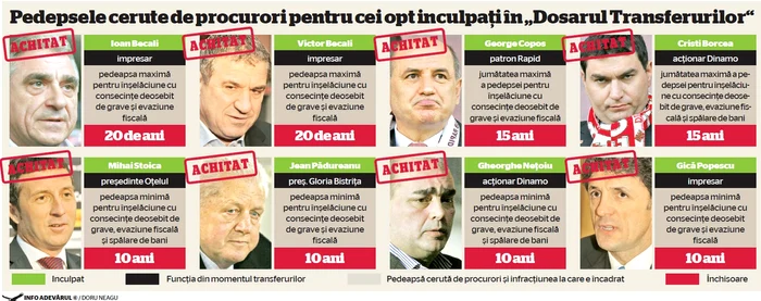 INFOGRAFIE