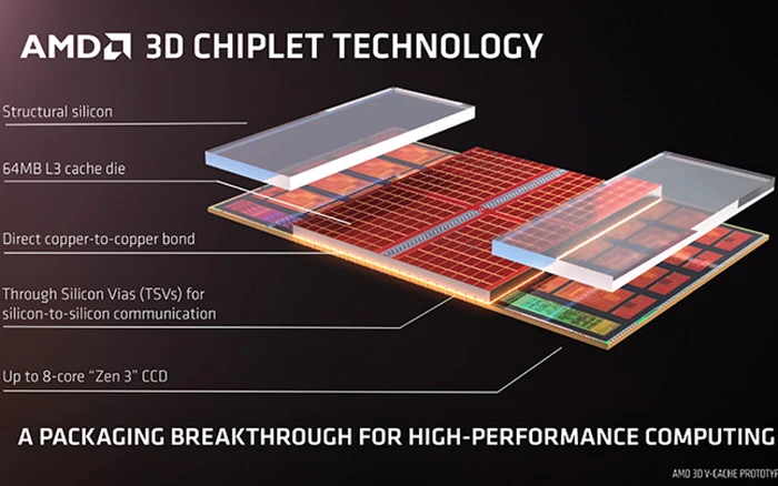 AMD 3D Chiplet