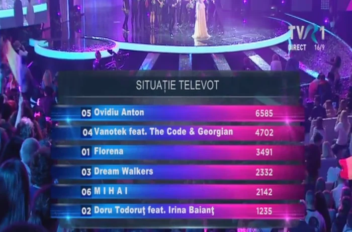 Ovidiu Anton a câștigat detașat Finala Eurovision România 2016