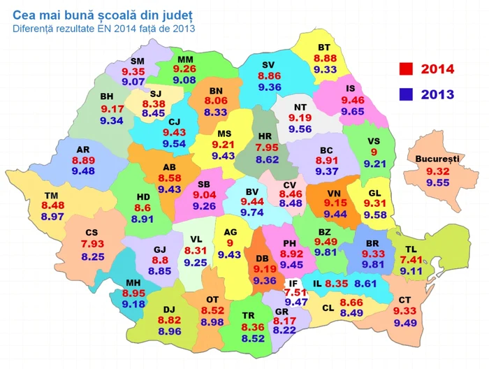 grafic scoli de top 2014 admitereliceu.ro