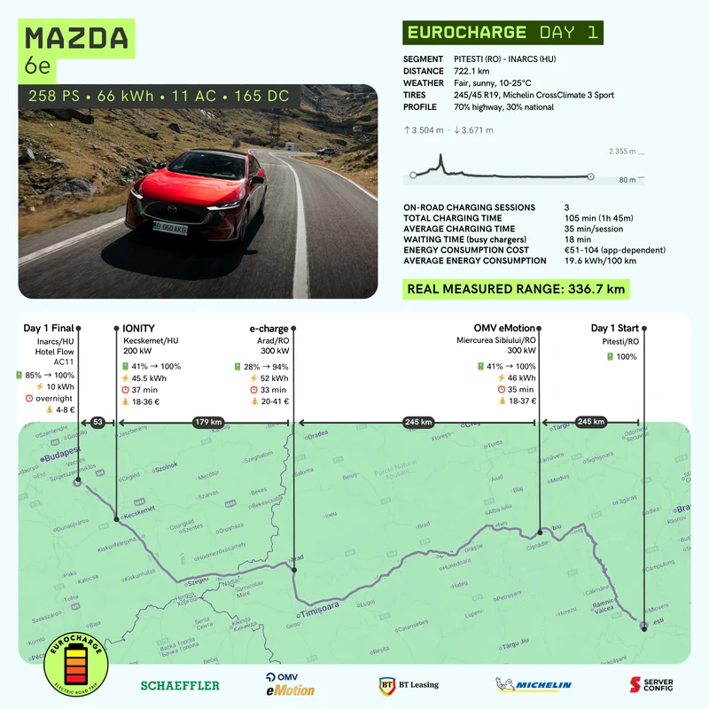 Traseu și consum ziua 1 Foto: Autocritica