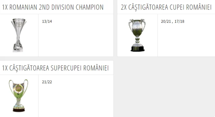 Palmaresul CS Universitatea Craiova Foto/Transfermarkt