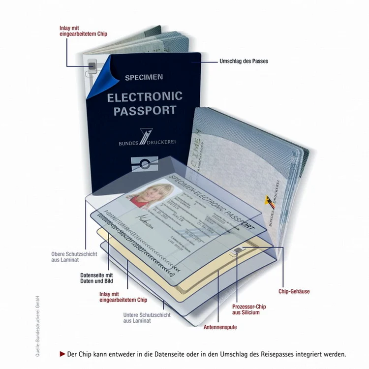 Paşaportul electronic, o nouă viziune