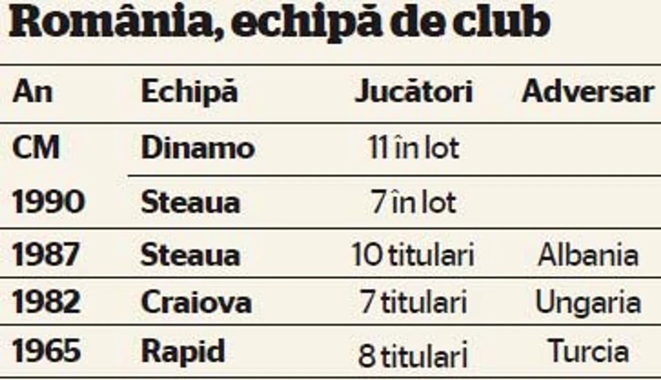 Info