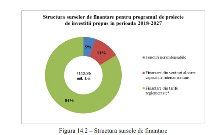 transelectrica retehnologizare