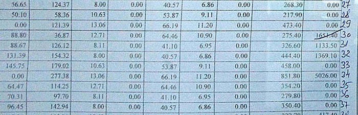 Apartamentul în care stă cu chirie familia lui Strunilă are datorii la întreţinere de 5.026 de lei și penalităţi de încă 1.100 de lei