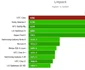 benchmark htc one foto gsmarena