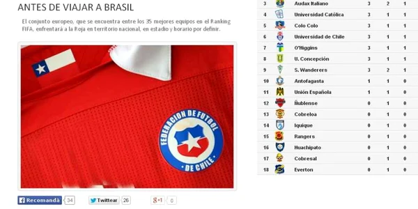 chile