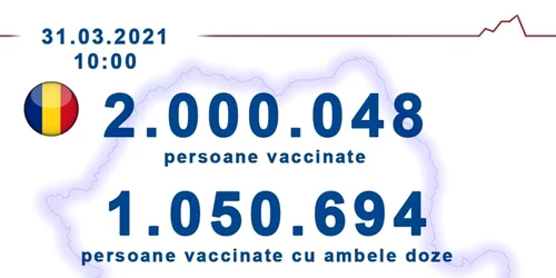 Actualizare zilnică (30/03) – evidenţa persoanelor vaccinate împotriva COVID-19
