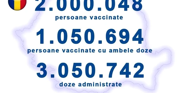 Actualizare zilnică (30/03) – evidenţa persoanelor vaccinate împotriva COVID-19