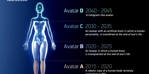 avatar FOTO 2045.com
