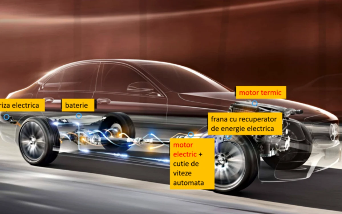 Automobil de tip Plug-In