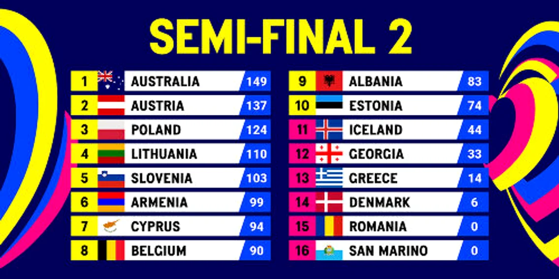 Eurovision 2023 rezultate semifinala 2 jpg
