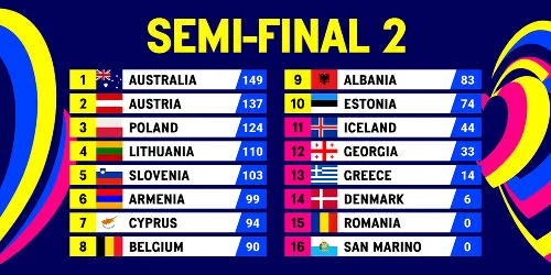 Eurovision 2023 rezultate semifinala 2 jpg