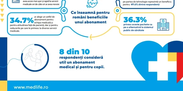Peste jumătate dintre românii din mediul urban au amânat vizita la medic din cauza pandemiei foto medlife