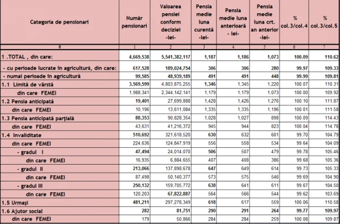 pensii de rand mai 2019