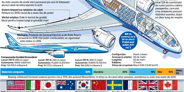 infografie