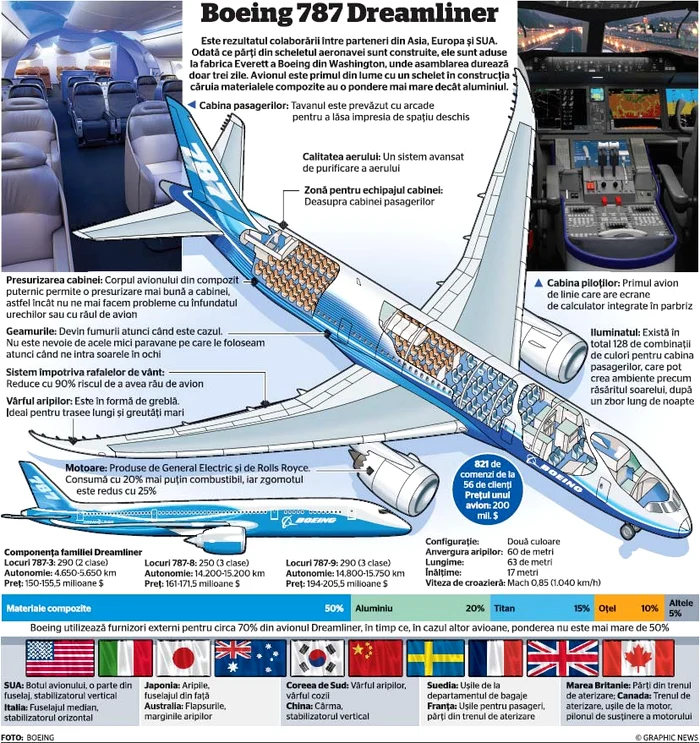 infografie
