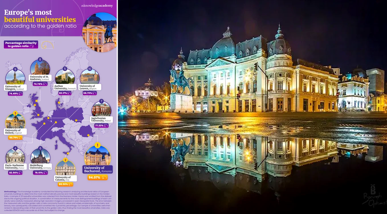 Colaj Knowledge Academy și Noaptea Muzeelor