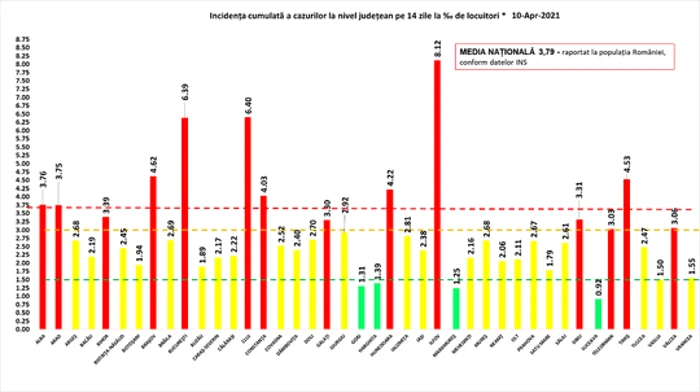 infectari foto MS