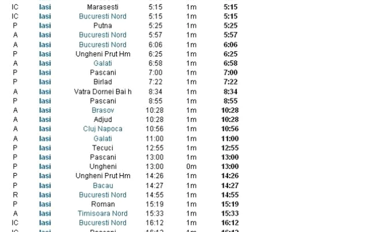Noul mers al trenurilor - Plecări